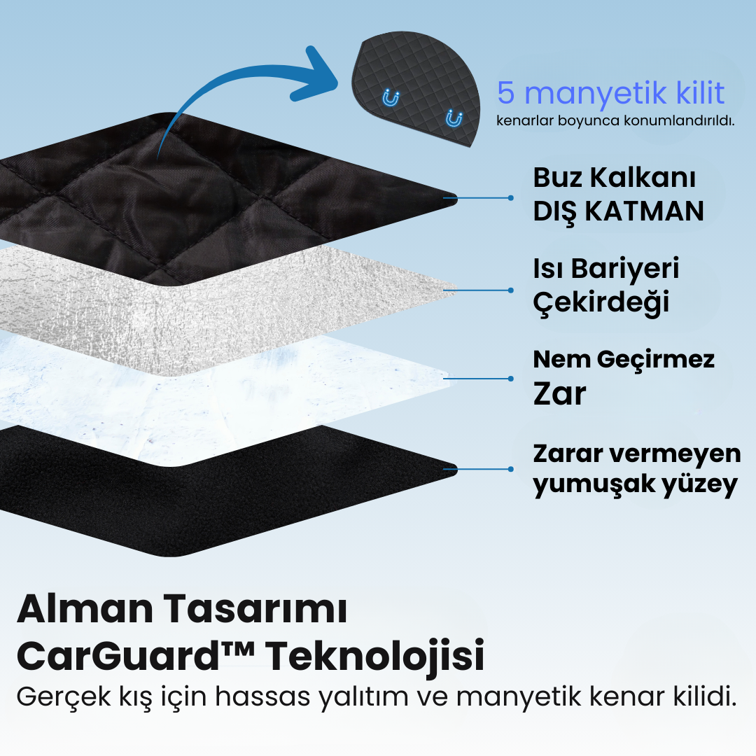CarGuard™ 360 Termal Ön Cam Kalkanı