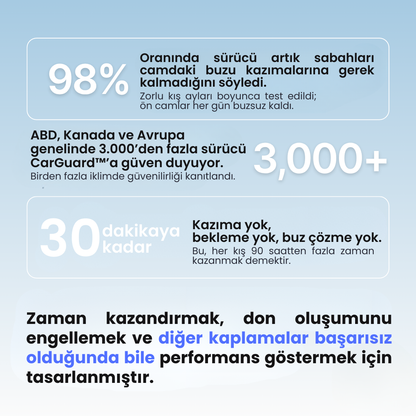 CarGuard™ 360 Termal Ön Cam Kalkanı